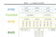 人工智能：新基建，迎接智能新時(shí)代