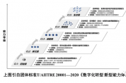 數(shù)字化轉(zhuǎn)型知識(shí)：新型能力的分級(jí)建設(shè) 