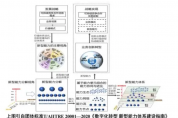 數(shù)字化轉(zhuǎn)型知識(shí)：新型能力的建設(shè)識(shí)別、分解與組合 