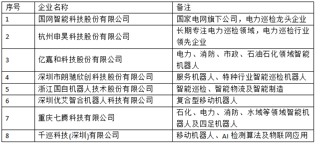 行業(yè)首發(fā)！《2022中國(guó)智能巡檢機(jī)器人行業(yè)發(fā)展研究白皮書》正式上線