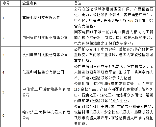 行業(yè)首發(fā)！《2022中國(guó)智能巡檢機(jī)器人行業(yè)發(fā)展研究白皮書》正式上線