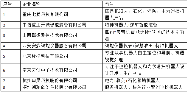 行業(yè)首發(fā)！《2022中國(guó)智能巡檢機(jī)器人行業(yè)發(fā)展研究白皮書》正式上線