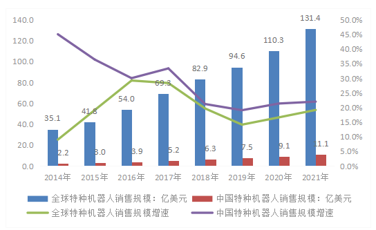 行業(yè)首發(fā)！《2022中國(guó)智能巡檢機(jī)器人行業(yè)發(fā)展研究白皮書》正式上線