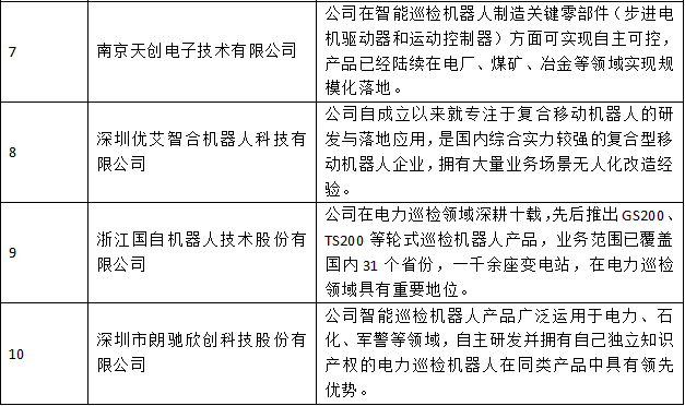 行業(yè)首發(fā)！《2022中國(guó)智能巡檢機(jī)器人行業(yè)發(fā)展研究白皮書》正式上線